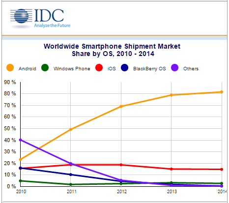 estadisticas_moviles